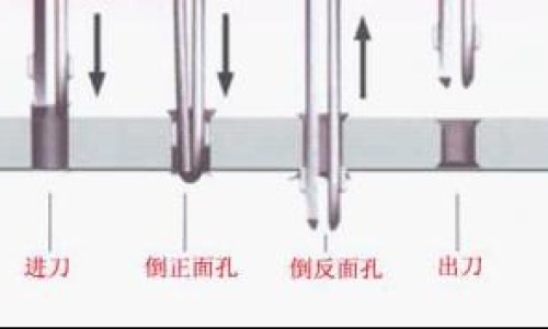 火箭药膏的功效和作用-人体结构几何体速写,中国火箭药膏的功效网站